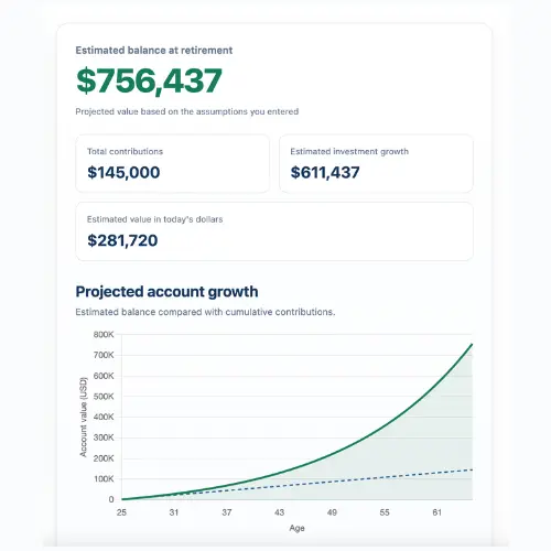 Roth Ira Calculator